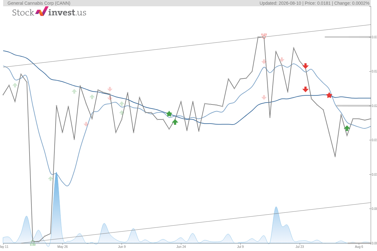 Cann Stock Price Target,Amgen, Inc. (NASDAQ:AMGN) price target set to $220.00 by Jefferies Financial Group