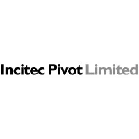 Incitec Pivot Ltd Adr